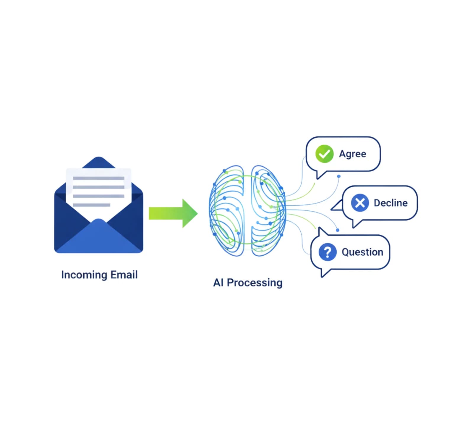 Context-Aware Replies